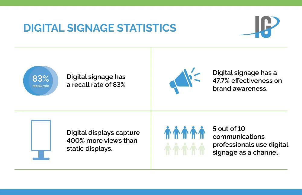 Digital Billboard vs. Traditional Billboard